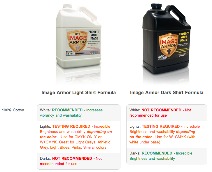 Image Armor Use and Application Guide