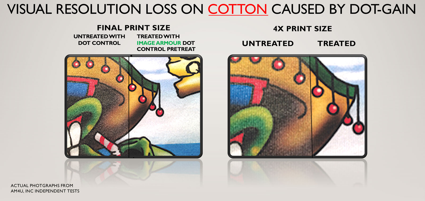 Dot Resolution and Gain control with Image Armor LIGHT Shirt formula