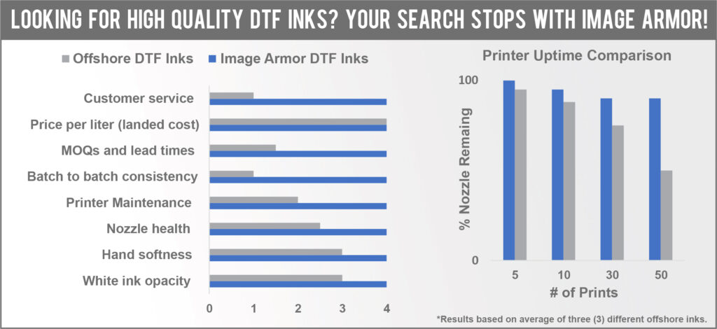 Image Armor Direct To Film Ink Chart and why we are better